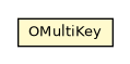 Package class diagram package OMultiKey