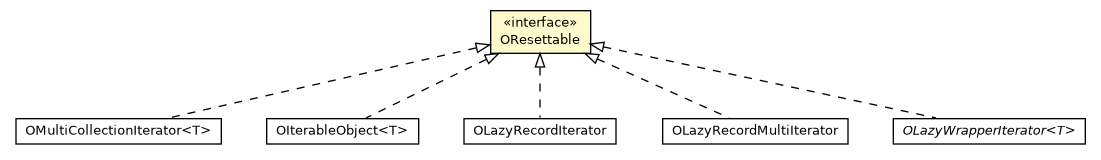 Package class diagram package OResettable