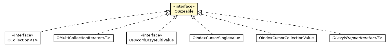 Package class diagram package OSizeable