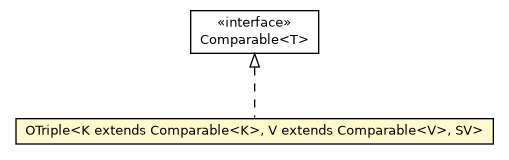 Package class diagram package OTriple