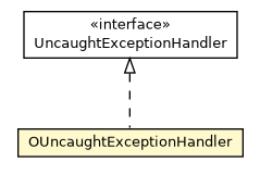 Package class diagram package OUncaughtExceptionHandler