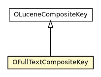 Package class diagram package OFullTextCompositeKey