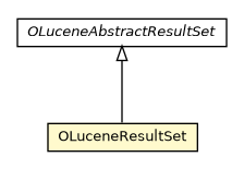 Package class diagram package OLuceneResultSet