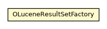 Package class diagram package OLuceneResultSetFactory