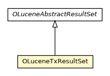 Package class diagram package OLuceneTxResultSet