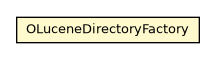 Package class diagram package OLuceneDirectoryFactory