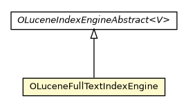 Package class diagram package OLuceneFullTextIndexEngine