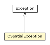 Package class diagram package OSpatialException