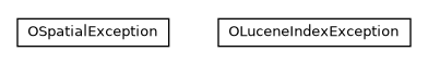 Package class diagram package com.orientechnologies.lucene.exception