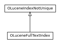Package class diagram package com.orientechnologies.lucene.index