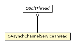 Package class diagram package OAsynchChannelServiceThread