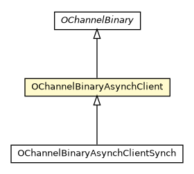 Package class diagram package OChannelBinaryAsynchClient
