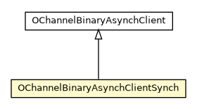Package class diagram package OChannelBinaryAsynchClientSynch