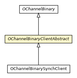Package class diagram package OChannelBinaryClientAbstract