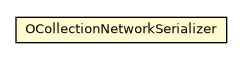 Package class diagram package OCollectionNetworkSerializer