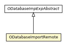 Package class diagram package ODatabaseImportRemote
