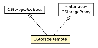 Package class diagram package OStorageRemote