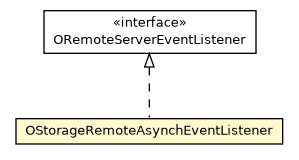 Package class diagram package OStorageRemoteAsynchEventListener