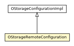 Package class diagram package OStorageRemoteConfiguration