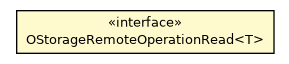 Package class diagram package OStorageRemoteOperationRead