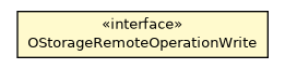 Package class diagram package OStorageRemoteOperationWrite