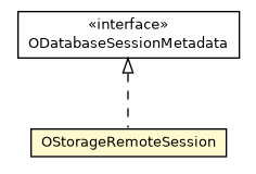 Package class diagram package OStorageRemoteSession
