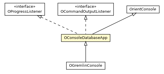 Package class diagram package OConsoleDatabaseApp