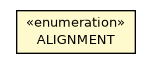 Package class diagram package OTableFormatter.ALIGNMENT
