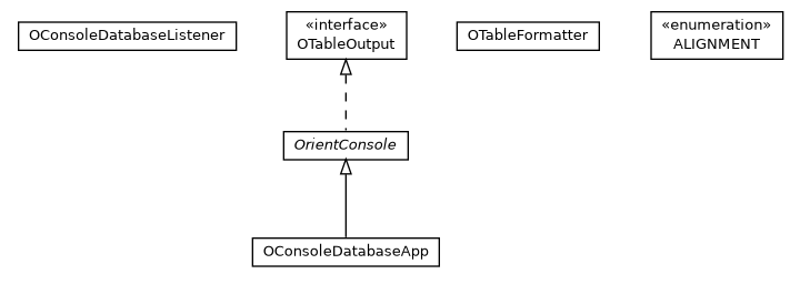 Package class diagram package com.orientechnologies.orient.console