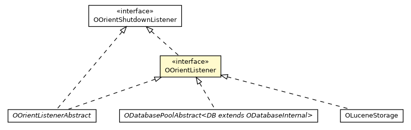 Package class diagram package OOrientListener