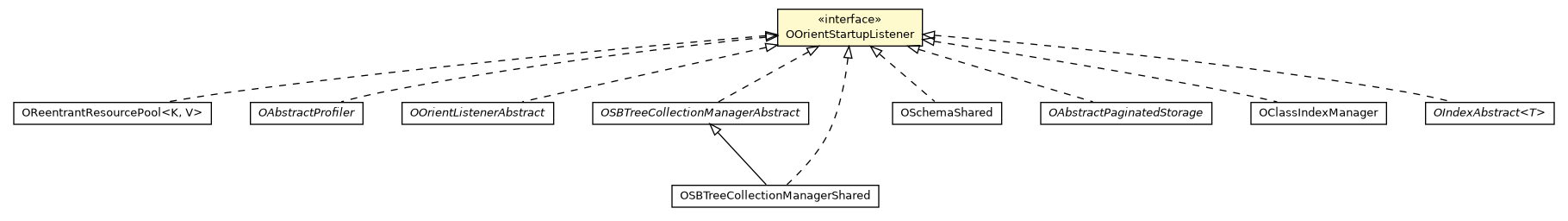 Package class diagram package OOrientStartupListener