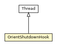 Package class diagram package OrientShutdownHook