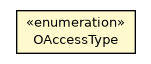Package class diagram package OAccess.OAccessType