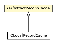 Package class diagram package OAbstractRecordCache