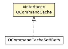 Package class diagram package OCommandCache