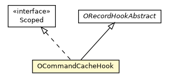 Package class diagram package OCommandCacheHook