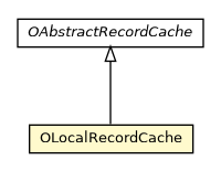 Package class diagram package OLocalRecordCache