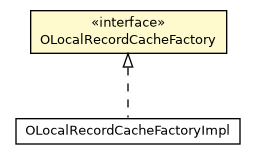 Package class diagram package OLocalRecordCacheFactory