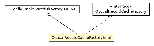 Package class diagram package OLocalRecordCacheFactoryImpl