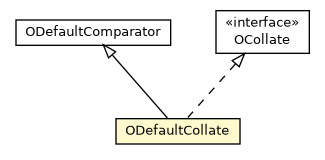 Package class diagram package ODefaultCollate