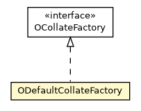 Package class diagram package ODefaultCollateFactory