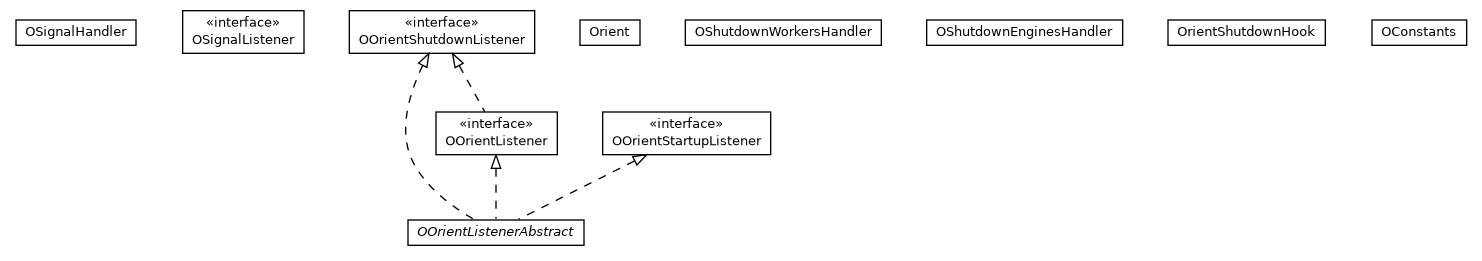Package class diagram package com.orientechnologies.orient.core