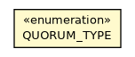 Package class diagram package OCommandDistributedReplicateRequest.QUORUM_TYPE