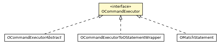 Package class diagram package OCommandExecutor