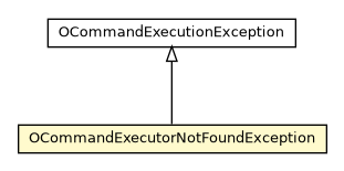 Package class diagram package OCommandExecutorNotFoundException
