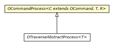 Package class diagram package OCommandProcess