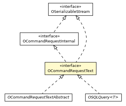 Package class diagram package OCommandRequestText