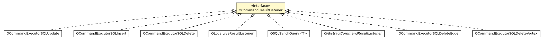 Package class diagram package OCommandResultListener