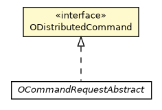 Package class diagram package ODistributedCommand