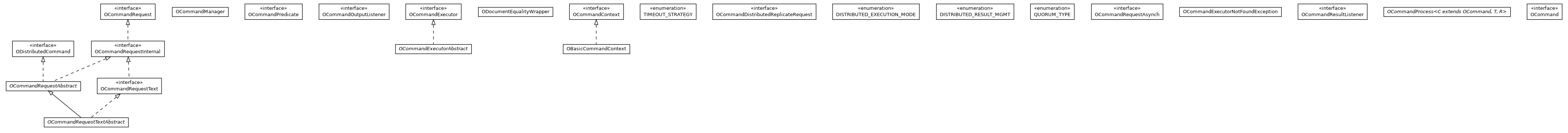 Package class diagram package com.orientechnologies.orient.core.command